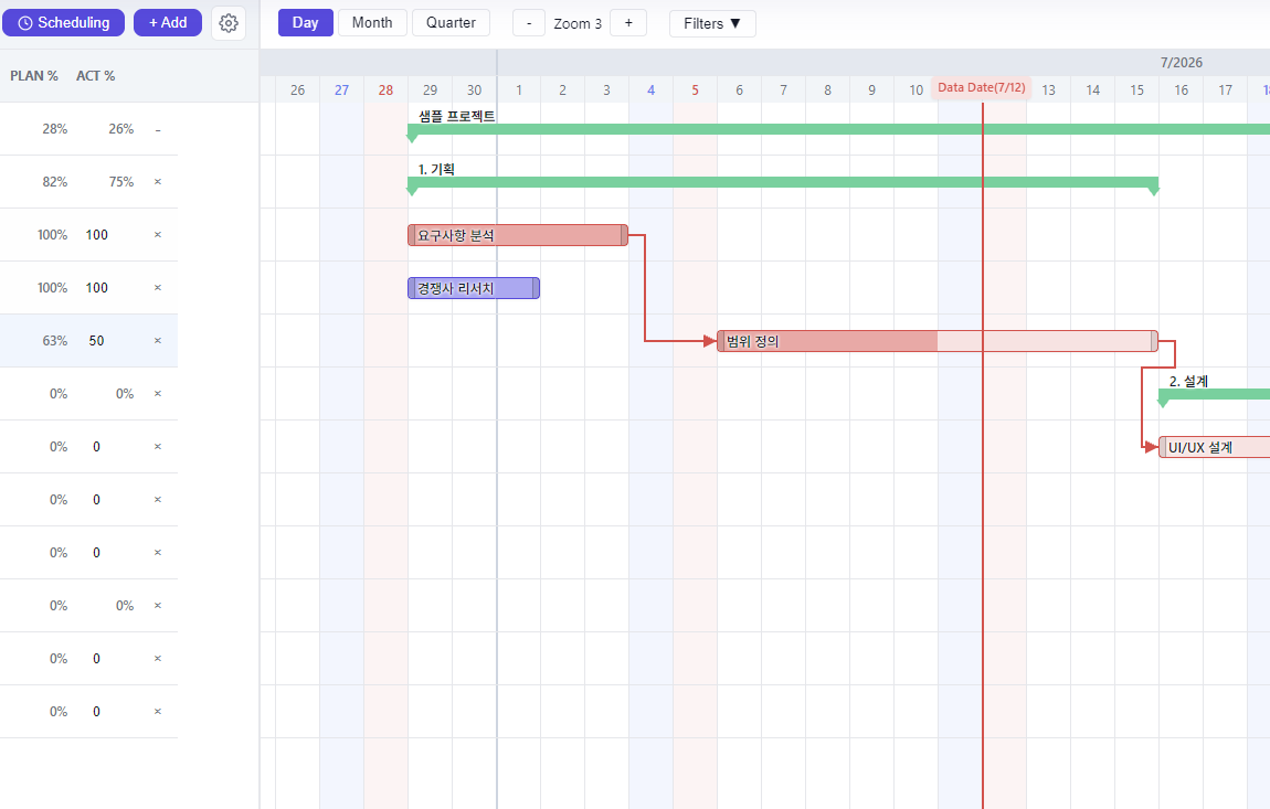 Gantt EVM Screenshot