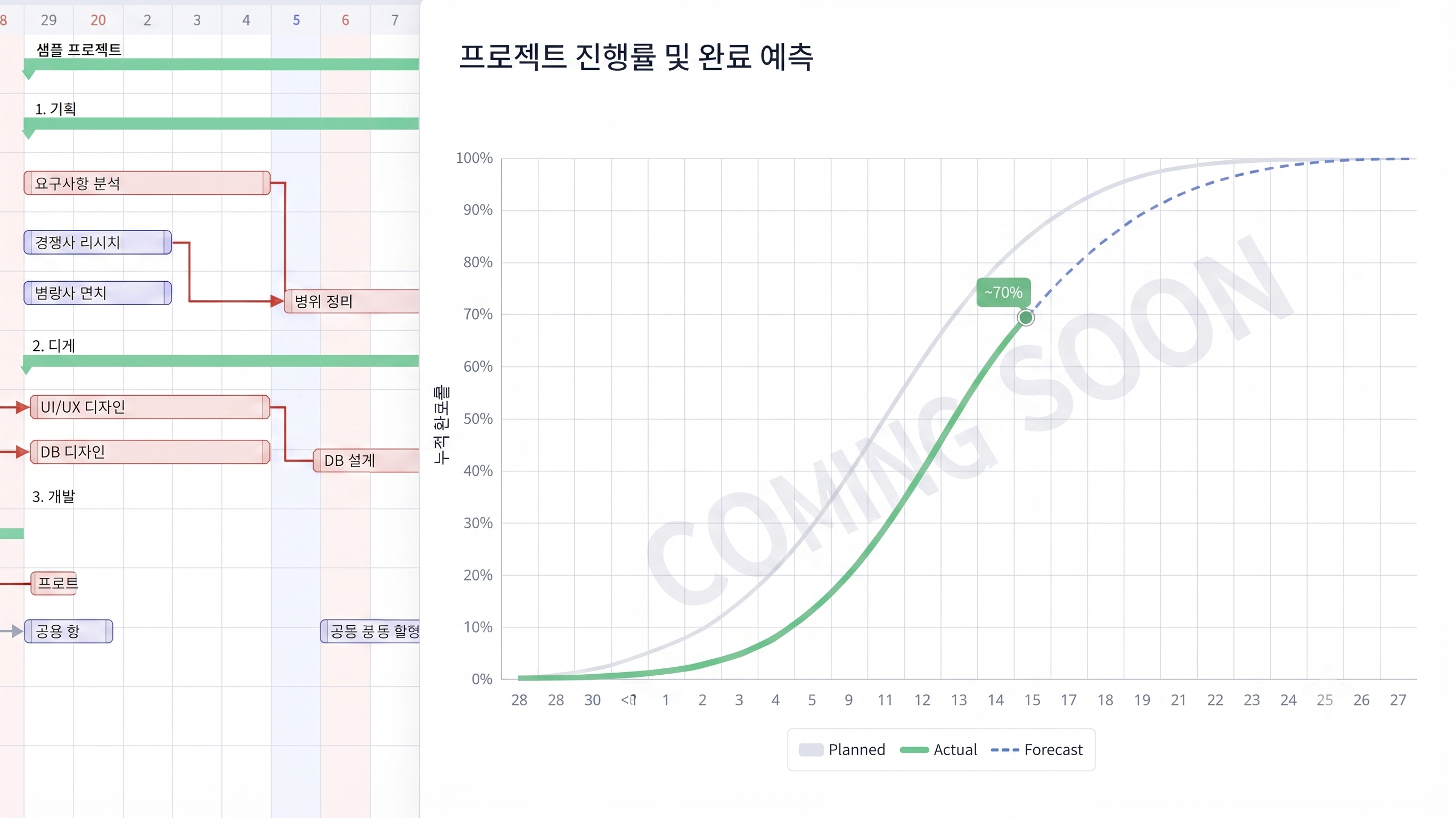 Gantt S-Curve Screenshot