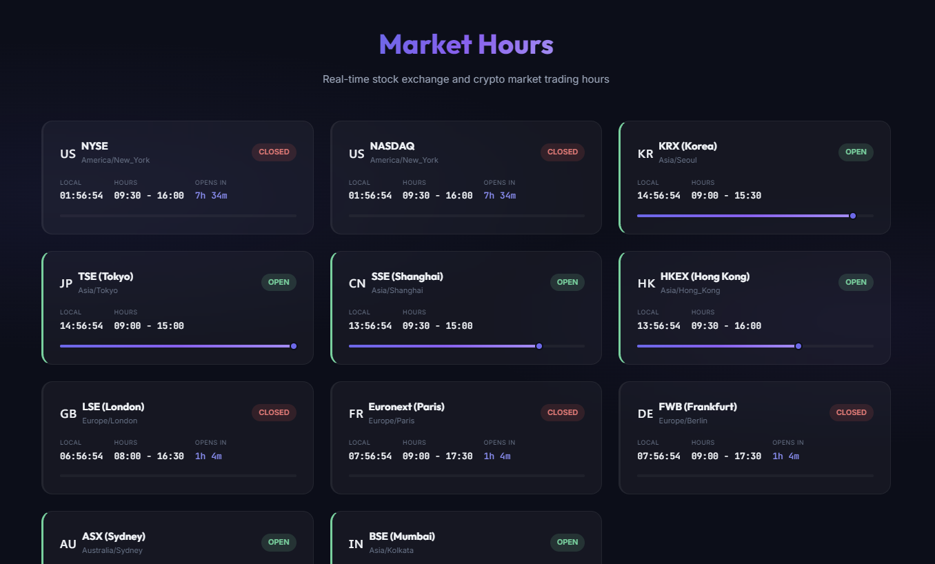 Time Garden Markets Screenshot